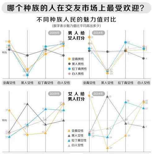 为什么欧美性开放 亚洲女性在欧洲受欢迎吗？为什么欧美人喜欢亚洲女人