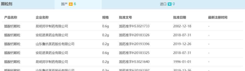 醋酸钙颗粒 国内第三家！鲁抗医药醋酸钙颗粒获批上市