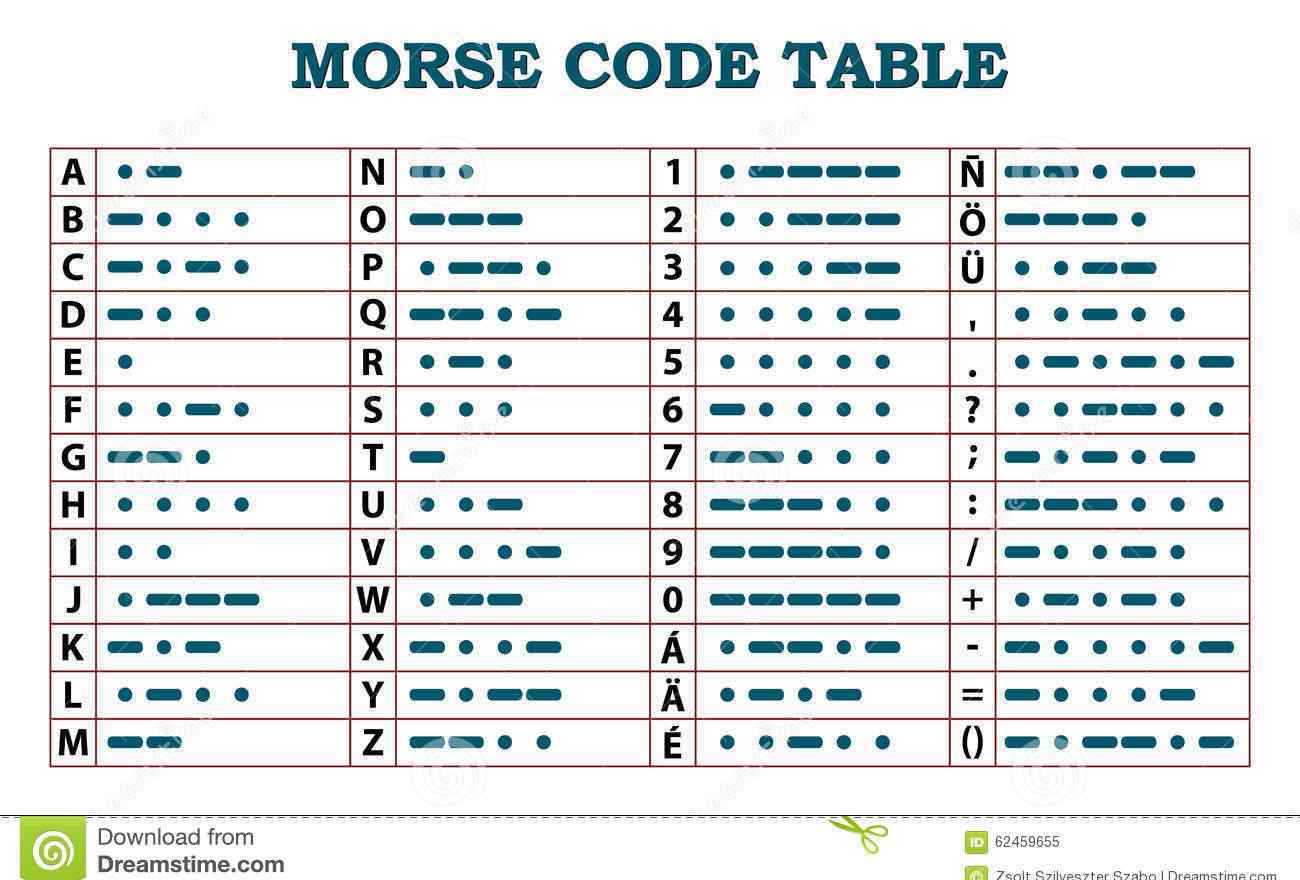中文摩斯密码翻译表 摩尔斯电码中文对照表，学摩尔斯电码现在有什么用？