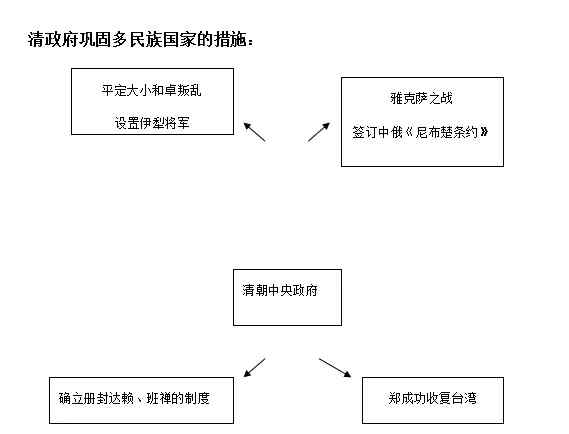 七年级下册历史知识点总结 人教版｜七年级历史下册知识点总结，寒假预习