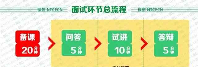 信息获取的一般过程 信息学科面试《信息获取的一般过程》教案设计