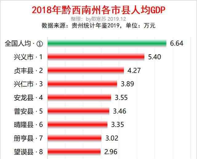 望谟县属于哪个市 贵州黔西南州各市县人均GDP：兴义最高，贞丰县第二，望谟县垫底
