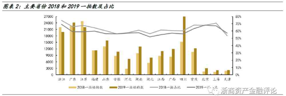 京东拍卖网法院拍卖 2019年度淘宝和京东司法拍卖报告