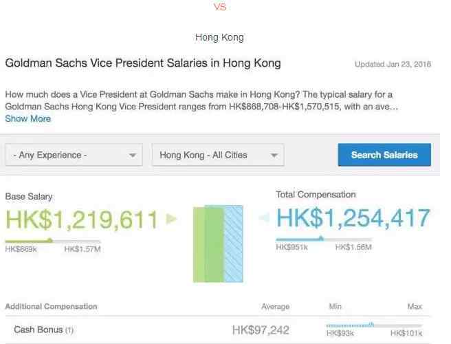 香港人均收入 香港薪资在全球到底排第几位?