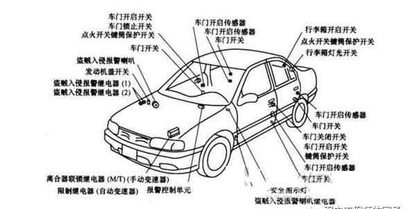 防盗设备 六种常见的汽车防盗设备的优劣对比