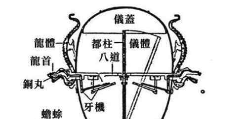 谁发明了地动仪 地动仪是谁发明的