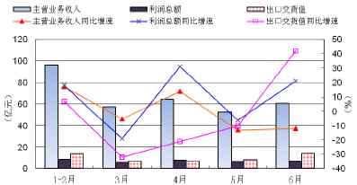 中国塑料机械 『行业』2018年国际塑料产业发展趋势 & 塑料机械工业概况