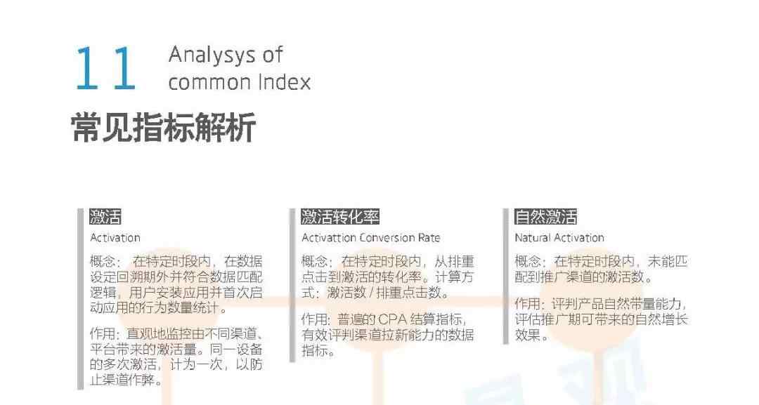 搜索引擎教程 1小时入门SEM【60页搜索引擎营销实操教程免费获取】