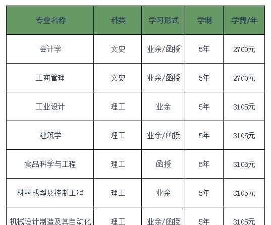 广东工业大学专科 专科肄业报广东工业大学专升本可以吗