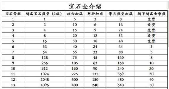 2217 2217攻城掠地游戏攻略（1）让你不再做一个菜鸟