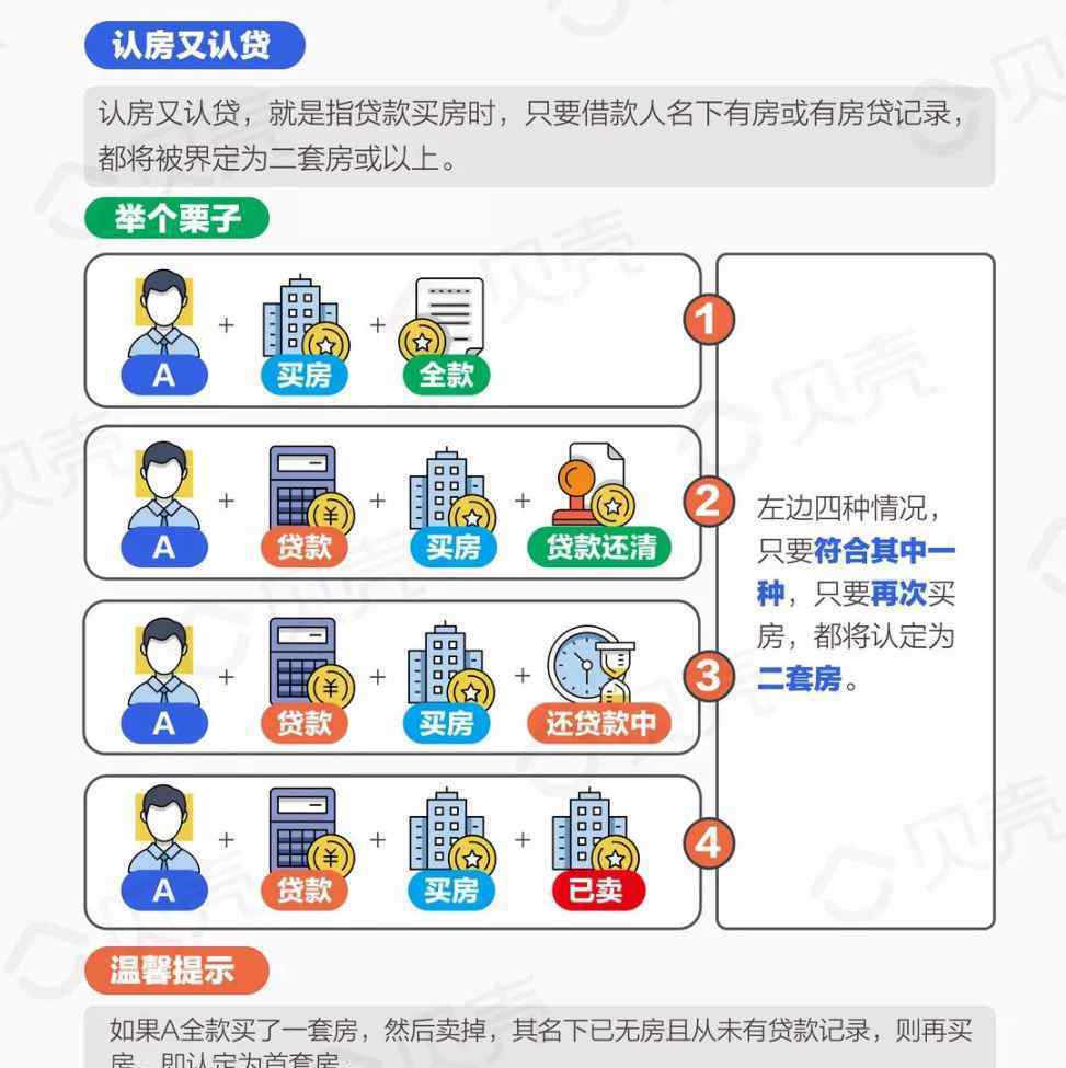 认贷不认房 详解：什么是认房认贷、认房不认贷、认贷不认房？