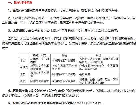 二氧化碳和碳反应 初中化学丨碳的单质和二氧化碳的制取！