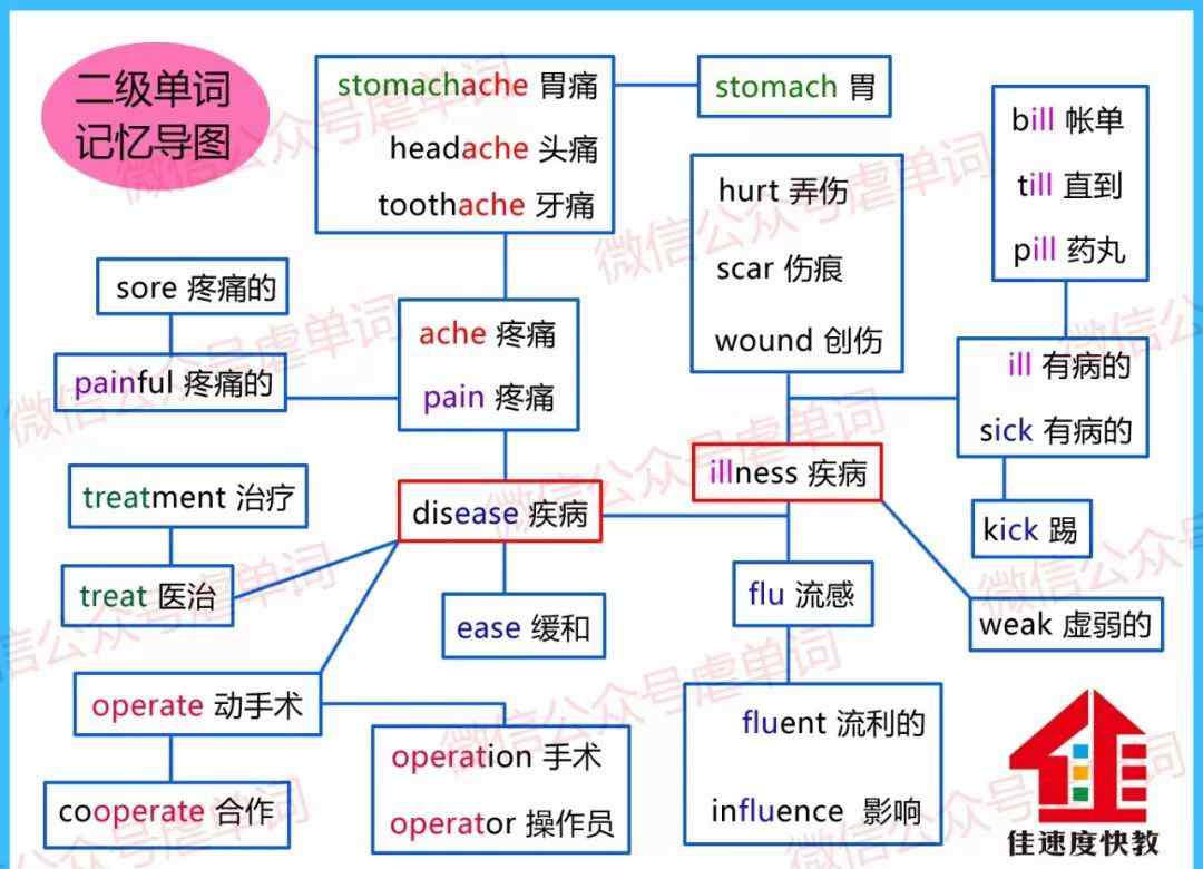 ill和sick的区别 ill和sick 这两个词你会用吗？