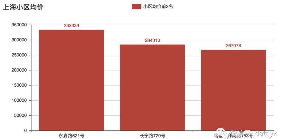 贝壳网二手房 链家网和贝壳网新房、二手房、租房数据爬虫，稳定可靠快速！