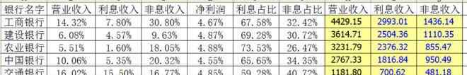 工商银行股票分析 股市分析：六大银行中报对比：哪家更适合长期持股？