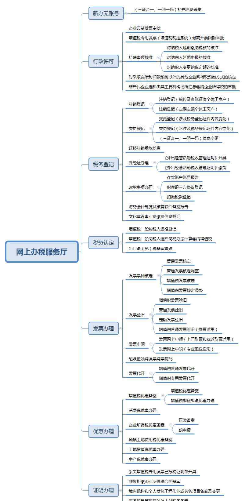 税务大厅 网厅就能办的事，你还在跑税务大厅吗？那么你就OUT了！