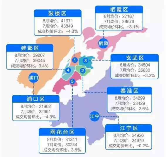 南京东郊小镇 血亏！南京3大悲剧小区曝光！最惨一个月狂跌4680元/㎡……