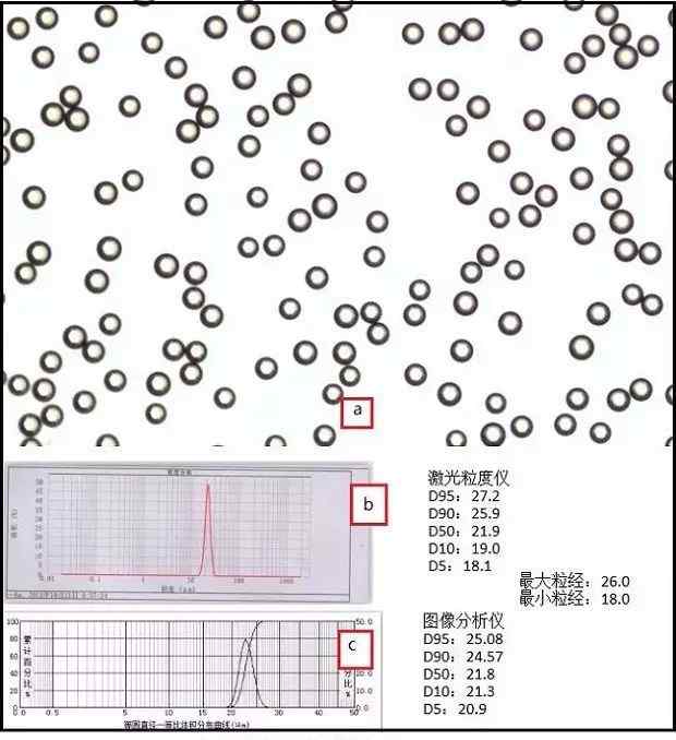 激光粒度分析仪 正确认识和使用激光粒度分析仪