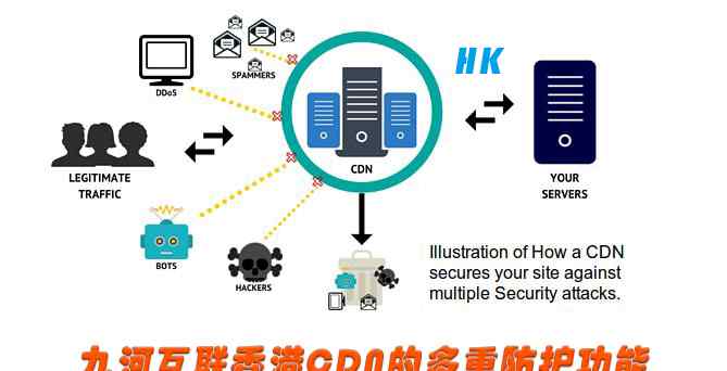 香港cdn 香港CDN服务器贵不贵？