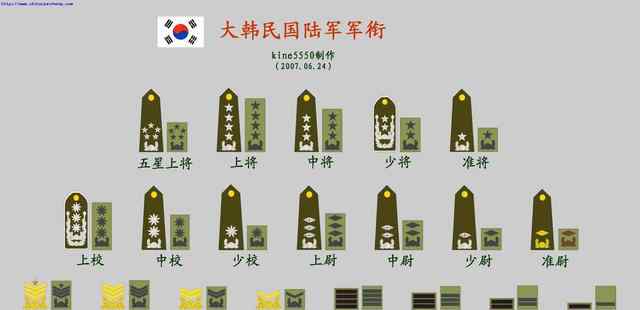 元士 请欣赏！韩国陆军军衔标志