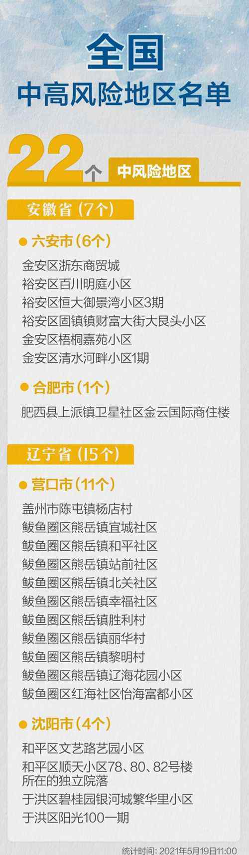 全国现有22个中风险地区（完整名单） 事件详情始末介绍！