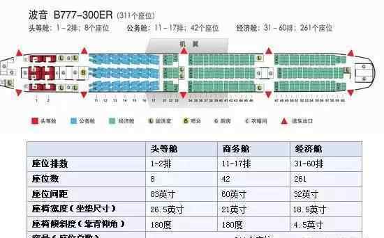 空客a330座位图很齐全的机舱座位分布图为大家科普一下