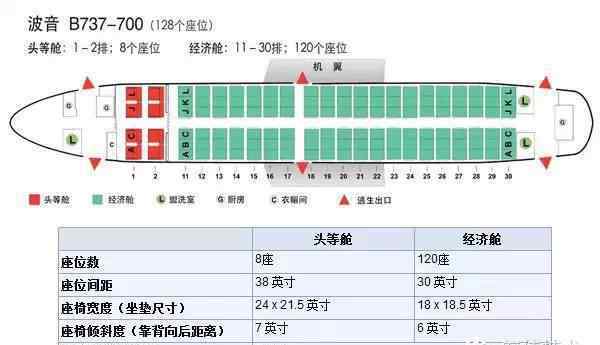 空客a330座位图很齐全的机舱座位分布图为大家科普一下