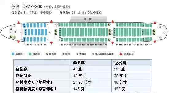 三,波音767系列四,波音757系列动词(verb的缩写)波音747系列不及物