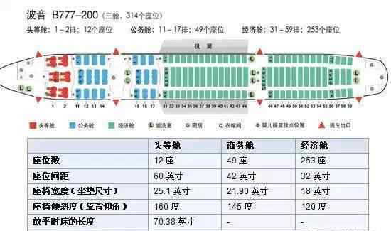 空客a330座位图很齐全的机舱座位分布图为大家科普一下