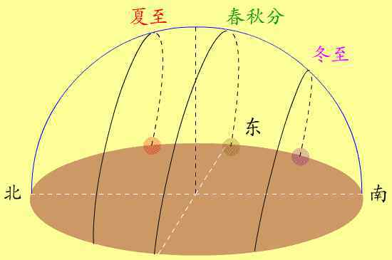 太阳从西边升起 地球上看不到的“太阳从西边升起”现象，在金星上却每天都在上演