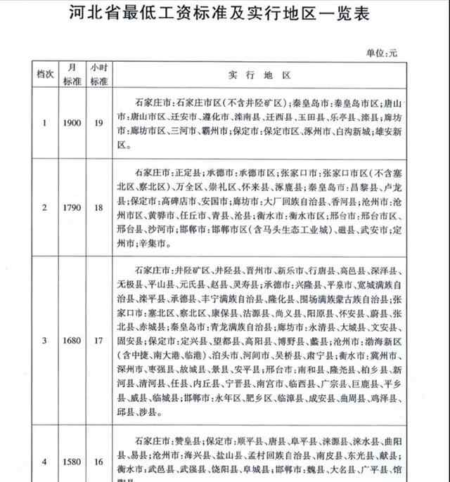 河北省最低工资标准2019 河北省最低工资标准上调  2019年11月1日起执行
