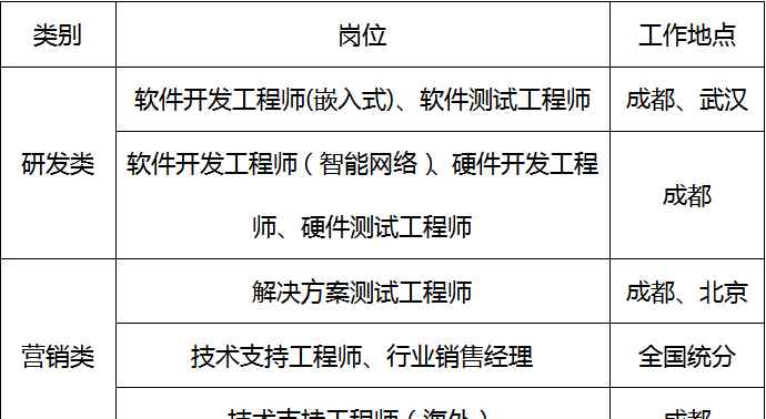 迈普通信技术股份有限公司 【校园招聘】迈普通信技术股份有限公司