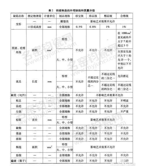 钧瓷的鉴别 如何鉴别钧瓷的好坏？钧瓷鉴定技巧！