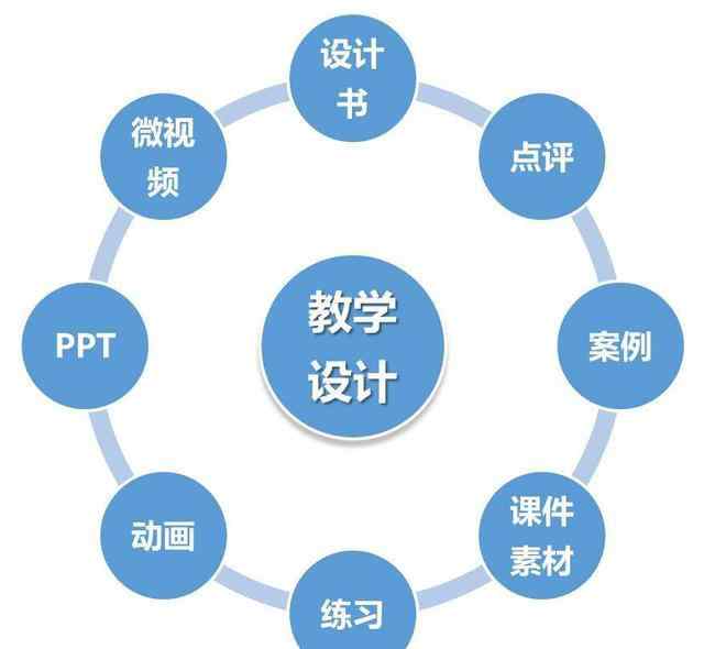 教学设计包括哪些内容 教案包括什么内容？教案怎么写？完整的教案是什么样的呢？