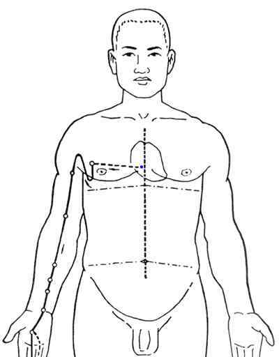 心包经 刮心包经一定要配合这2个穴位，清心解郁、还排毒