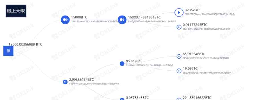 无忧案例 “黑吃黑”连环计 OKLink链上天眼为“反洗钱”护航