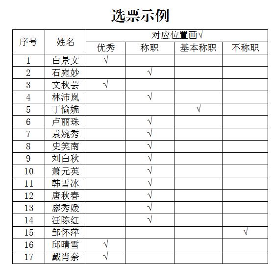 怎么用excel唱票评估选举投票excel应用程序