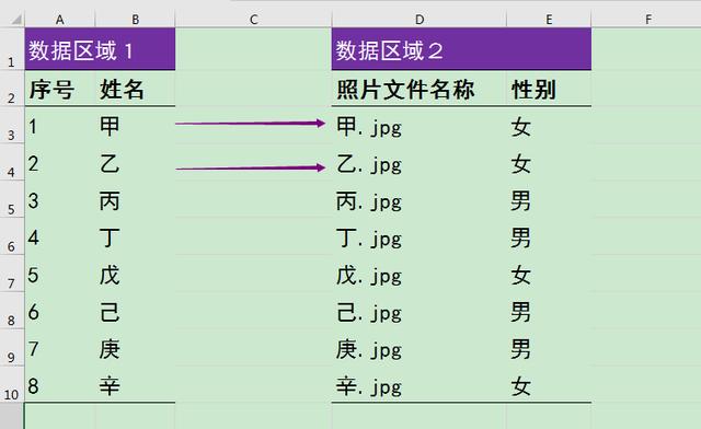 现在匹配,合并,合并两个数据区域后,同一个人的名字和相应的"照片文件