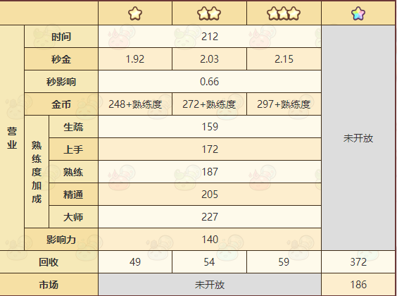 《诺弗兰物语》光亮魔杖配方一览