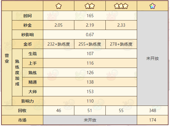 《诺弗兰物语》迷幻香薰配方一览