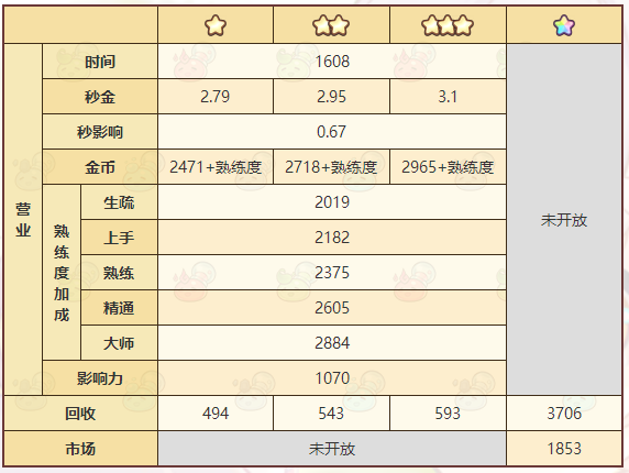 《诺弗兰物语》火树银花配方一览