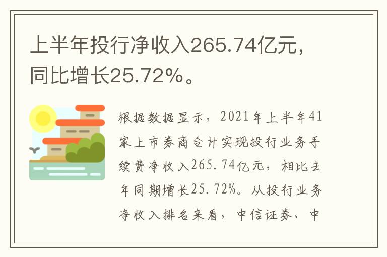 上半年投行净收入265.74亿元，同比增长25.72%。