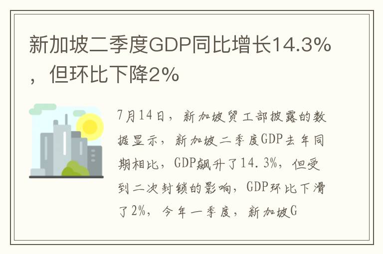 新加坡二季度GDP同比增长14.3%，但环比下降2%