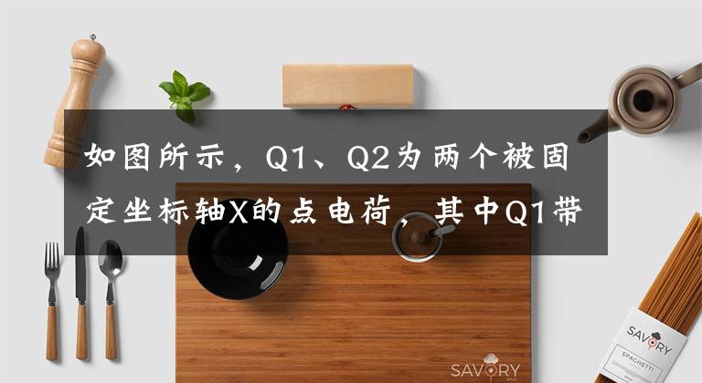 如图所示，Q1、Q2为两个被固定坐标轴X的点电荷，其中Q1带负电在O点，Q1、Q2相距为L，A、B两点在它们连接的延长线上，其中b点与O相距3L．现有一带电的粒