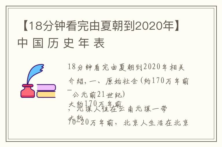 【18分钟看完由夏朝到2020年】中 国 历 史 年 表