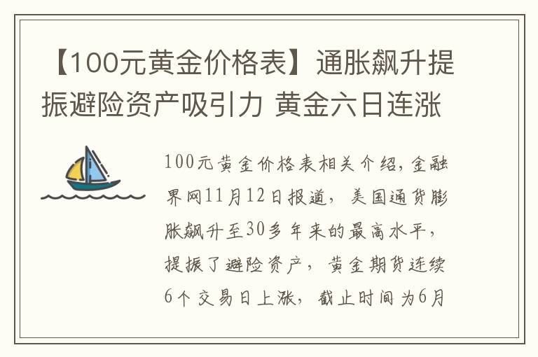 【100元黄金价格表】通胀飙升提振避险资产吸引力 黄金六日连涨并创六月以来新高