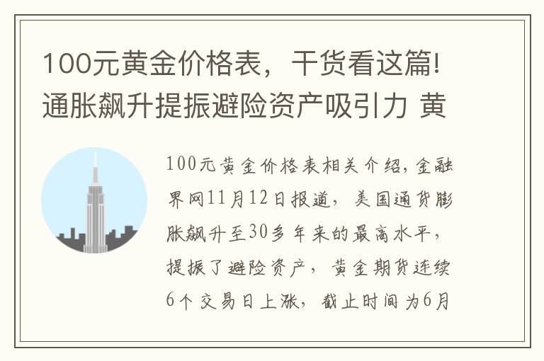 100元黄金价格表，干货看这篇!通胀飙升提振避险资产吸引力 黄金六日连涨并创六月以来新高