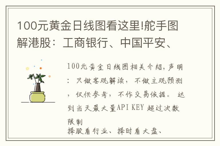 100元黄金日线图看这里!舵手图解港股：工商银行、中国平安、白云山、山东黄金