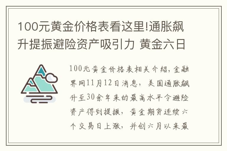 100元黄金价格表看这里!通胀飙升提振避险资产吸引力 黄金六日连涨并创六月以来新高