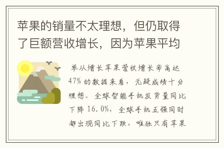 苹果的销量不太理想，但仍取得了巨额营收增长，因为苹果平均售价仍然持续上升